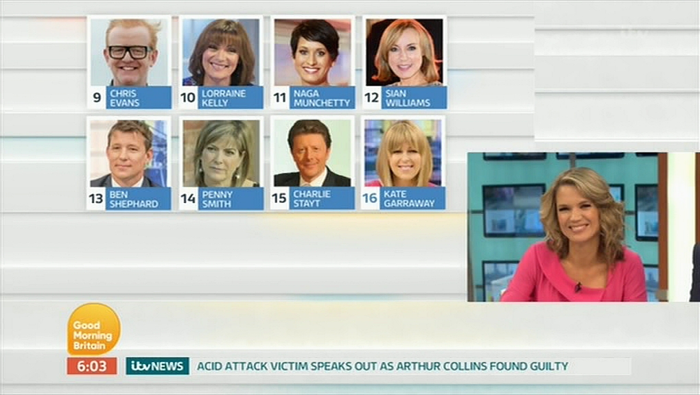Naga Munchetty