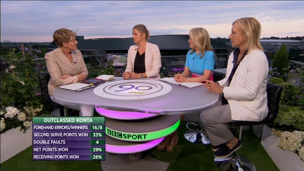 Martina Navratilova